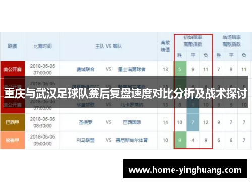 重庆与武汉足球队赛后复盘速度对比分析及战术探讨